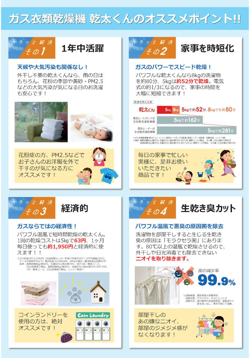 ガス衣類乾燥機 モニター設置ご協力のお願い
